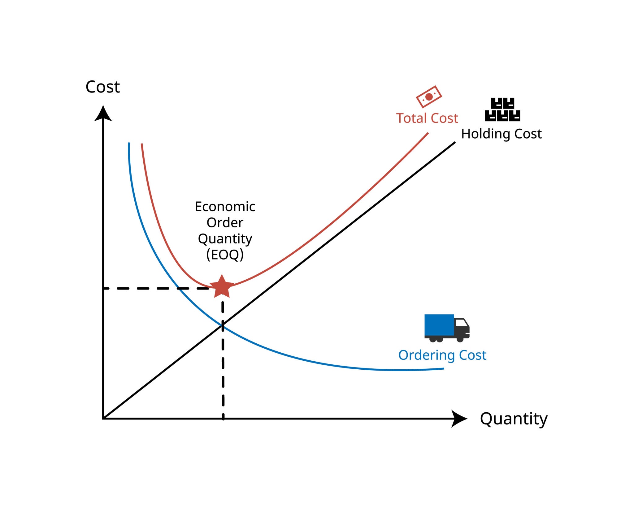 Image of Jevons Paradox graph applied to software cost vs quantity